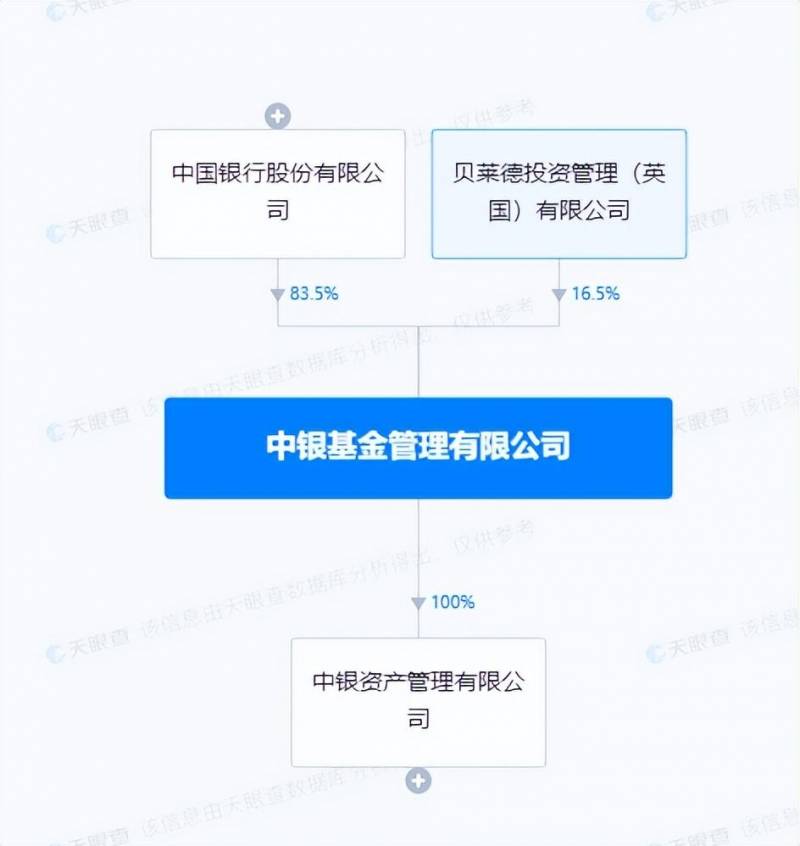 中银货币基金安全吗？