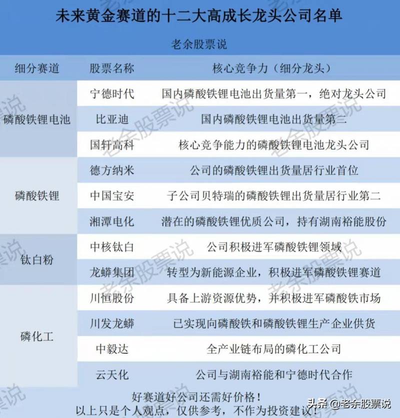 川发龙蟒会是未来的十倍股吗？