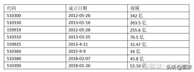 300etf有哪些股票组成？