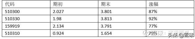 300etf有哪些股票组成？