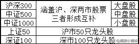 深证100指数有哪些股票？