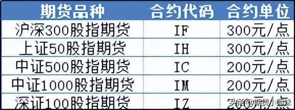 深证100指数有哪些股票？