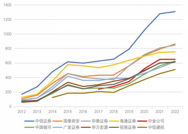 光大证券公司属于国企吗？