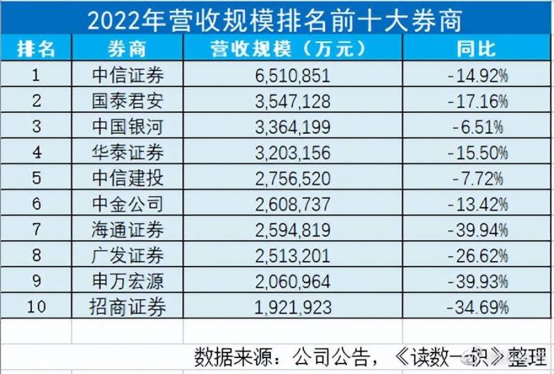 光大证券公司属于国企吗？