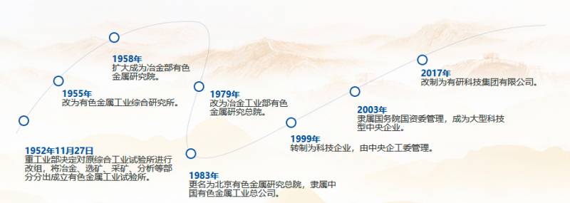 中国金属资源利用有限公司怎么样？