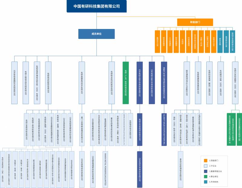 中国金属资源利用有限公司怎么样？