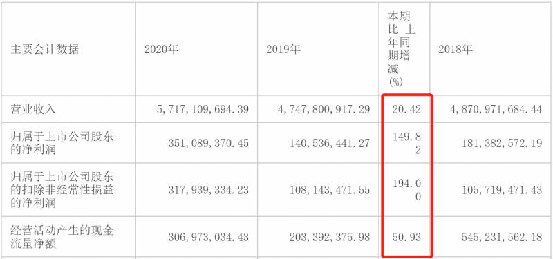 新疆众和股份公司怎么样？