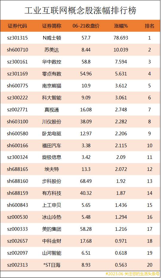 工业互联网概念股有哪些股？