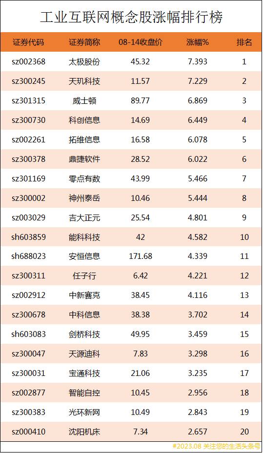 工业互联网概念股有哪些股？