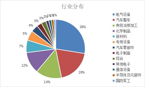 新能源汽车指数基金还值得买吗？