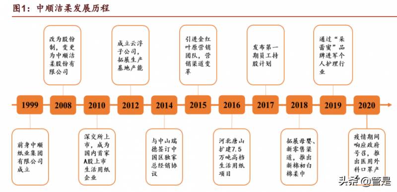 中顺洁柔和洁柔有什么区别？