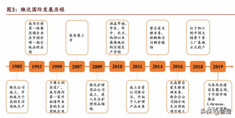 中顺洁柔和洁柔有什么区别？