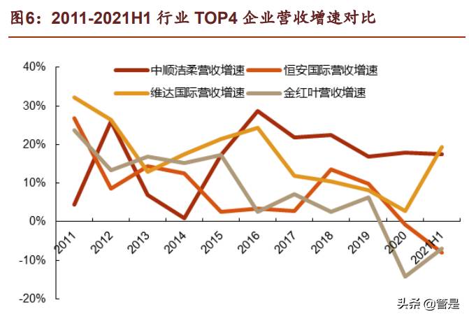 中顺洁柔和洁柔有什么区别？