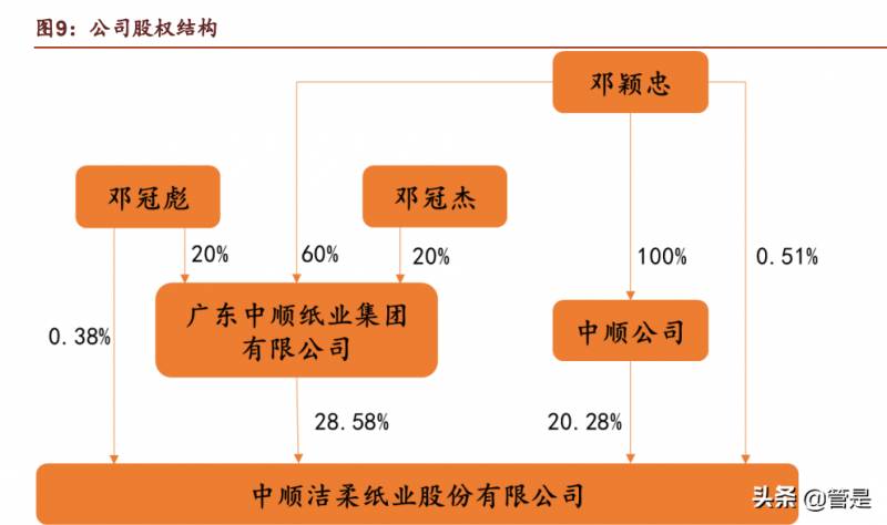 中顺洁柔和洁柔有什么区别？