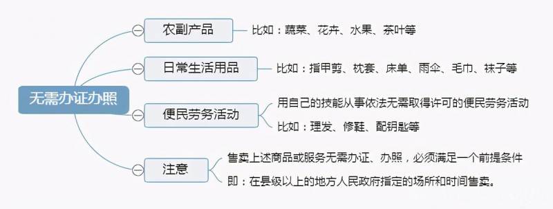 流动摊位如何办理营业执照？