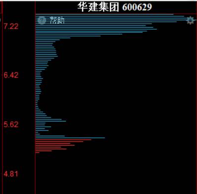 华建集团股票能长期拿吗？