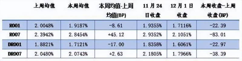 债市行情在哪看？