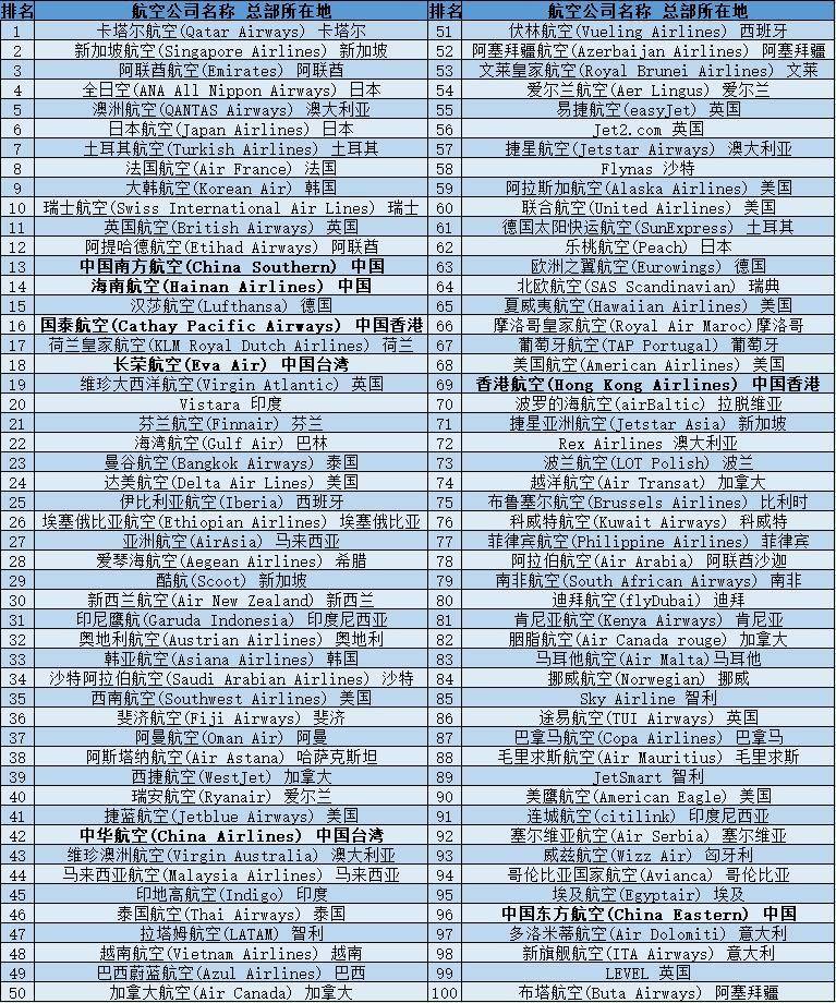 阿联酋航空公司怎么样？