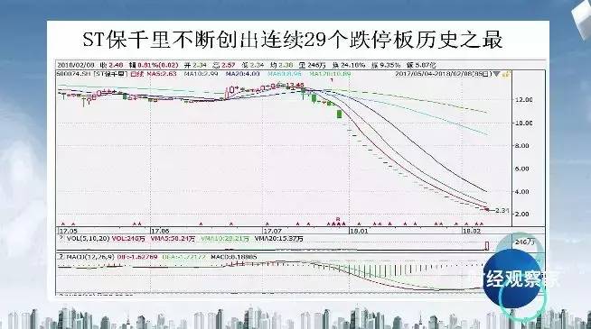 保千里股民如何得到赔偿？