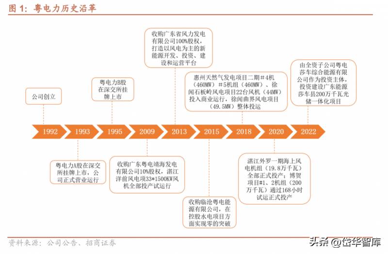 粤电力有什么潜力？