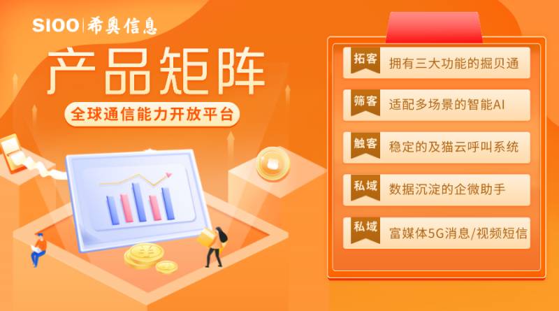 希奥信息科技有限公司怎么样？