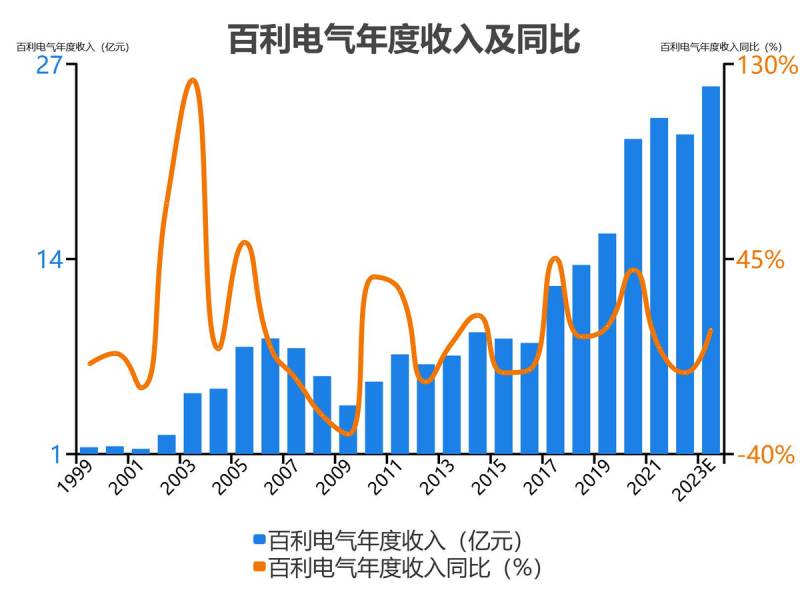 天津百利电气待遇怎么样？