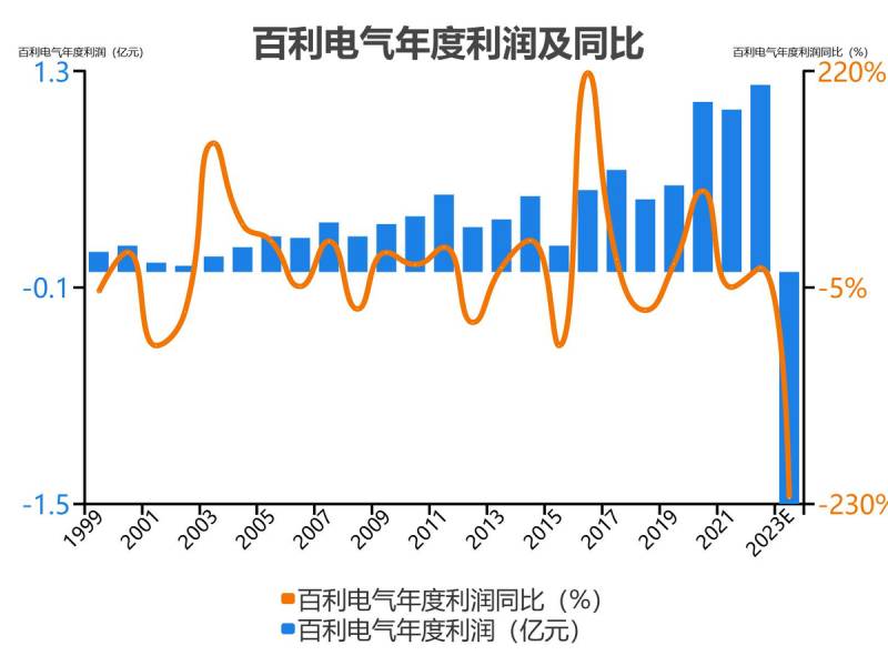 天津百利电气待遇怎么样？