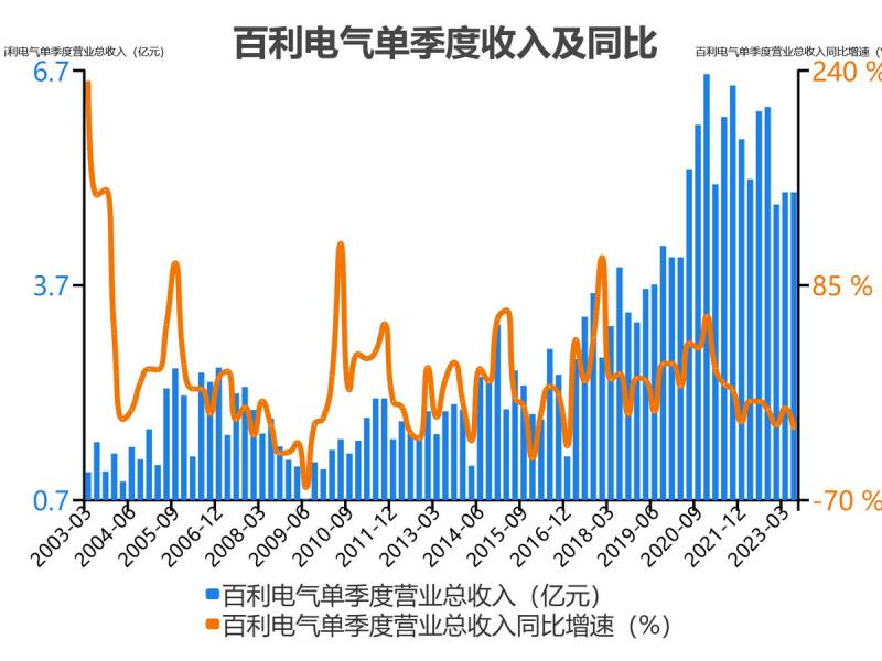 天津百利电气待遇怎么样？