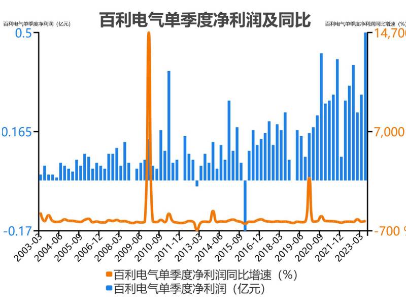 天津百利电气待遇怎么样？