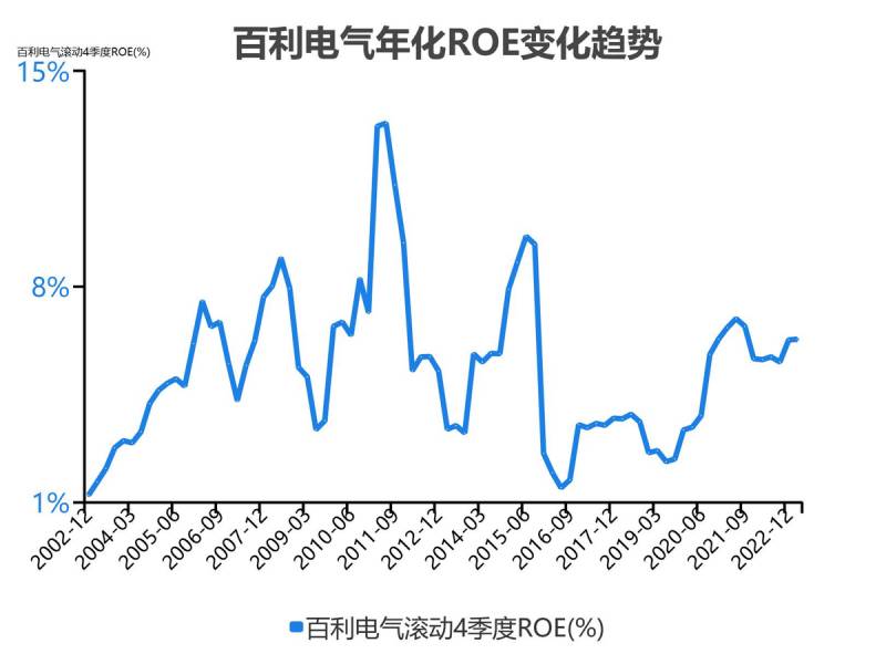 天津百利电气待遇怎么样？