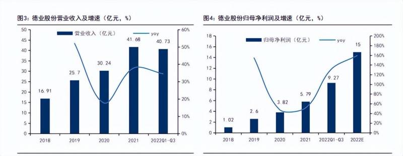 德业股份最近跌的原因是什么？