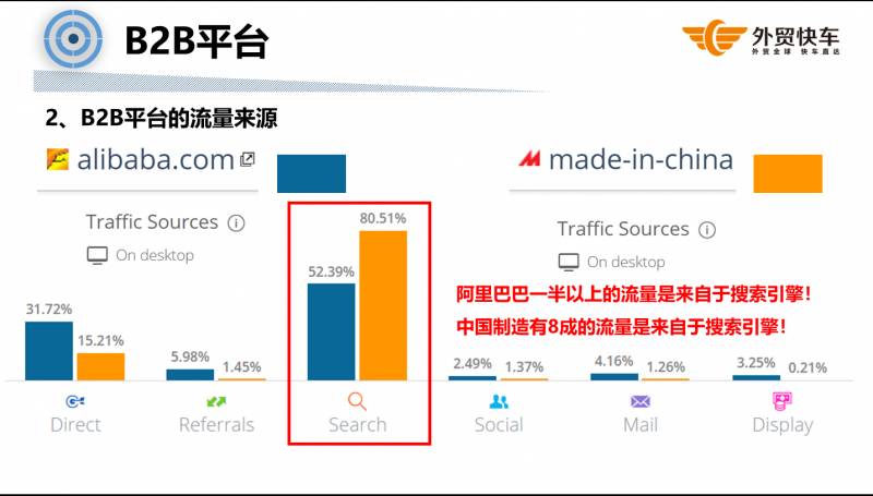 思亿欧外贸快车效果怎么样？