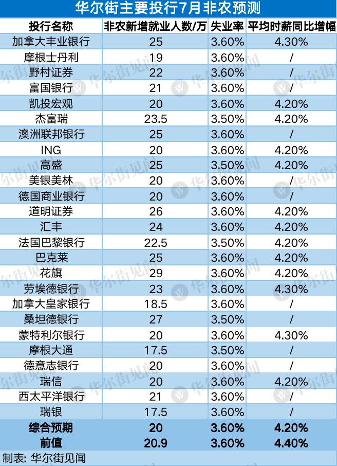 小非农是什么意思?？