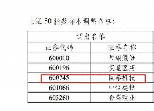 上证50指数基金有哪些？