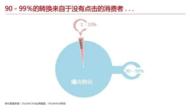 品友互动是做什么的？