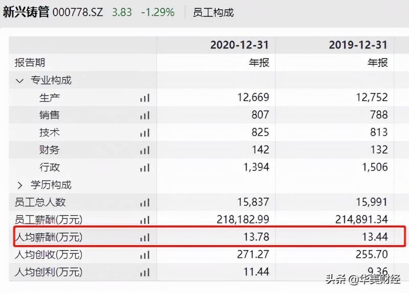 新兴铸管集团有限公司是央企吗？