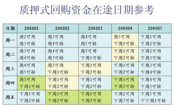 交易所逆回购是什么意思？