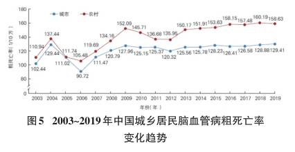 人工智能产业规模已超5000亿血压升高会引起头疼吗?？