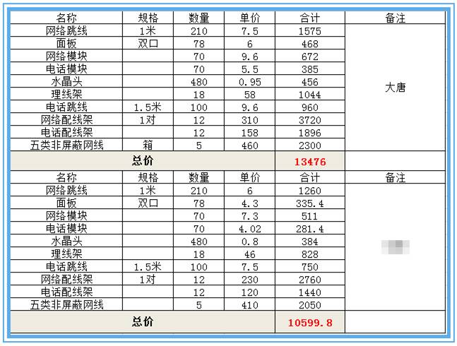 大唐电信网线哪里买？