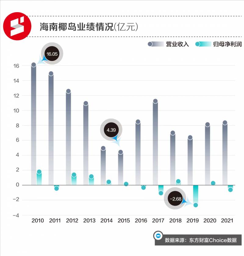 海南椰岛股票可以长期持有吗？