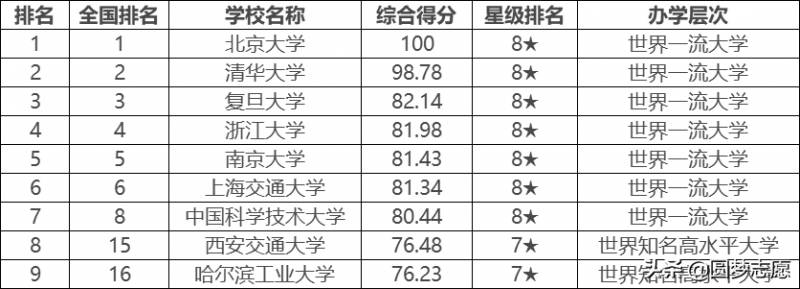 c9联盟是哪些高校？