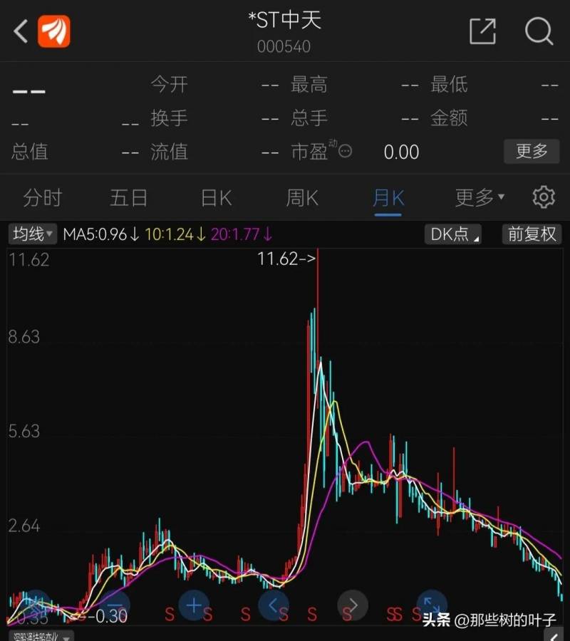 中天金融退市后股民手中的股票怎么办？