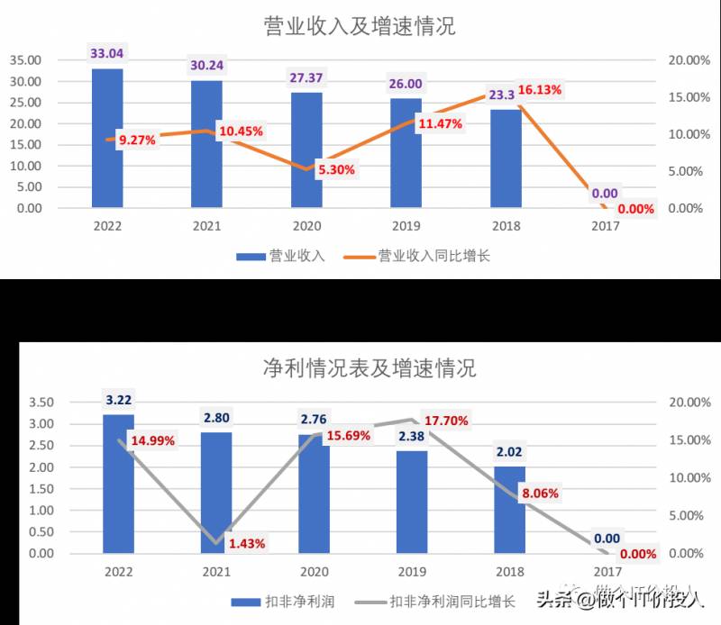 永新股份是做什么的？