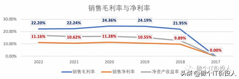 永新股份是做什么的？