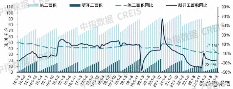 去库存是什么意思?？