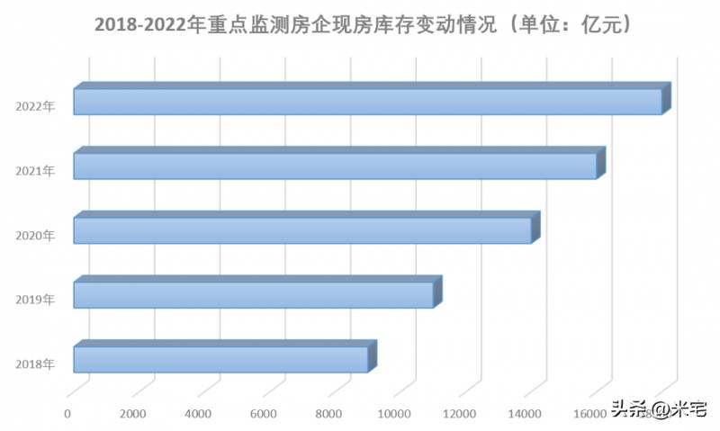 去库存是什么意思?？