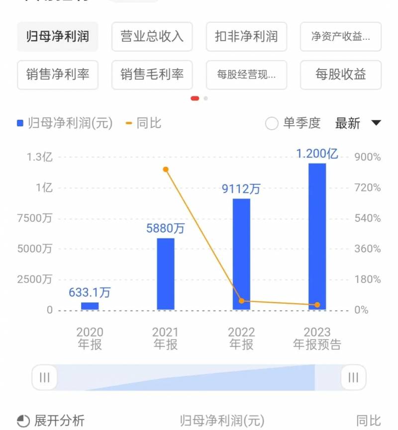 国泰君安发行价是多少？