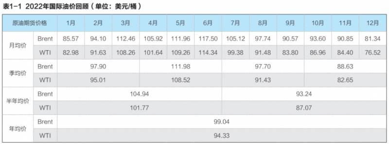 国际石油市场是什么市场？