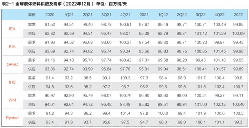 国际石油市场是什么市场？