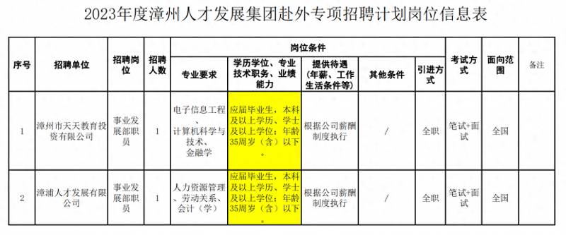 漳州发展公司是国企吗？